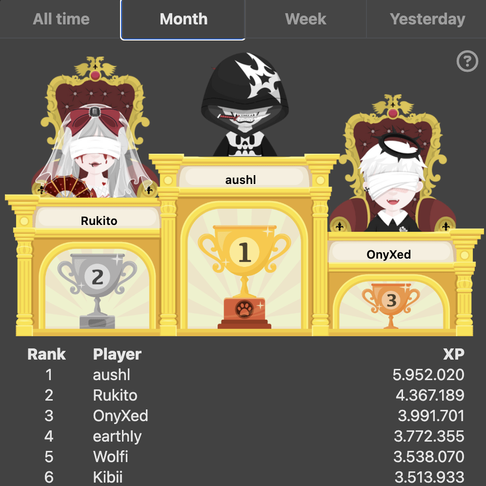 The top three ranked players on a winners podium
